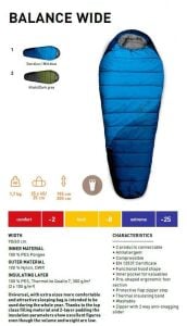 Trimm Balance Wide -25'C XL Uyku Tulumu - 205R