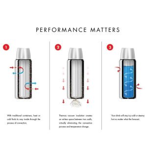 Thermos 1,2 Litre King Large Çelik Termos - Midnight Blue