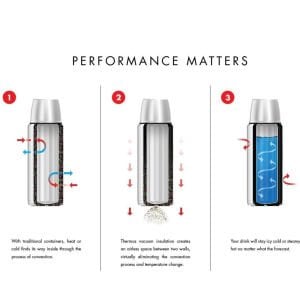 Thermos 1,2 Litre King Large Çelik Termos - Cranberry