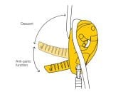 Petzl I'D S İniş Aleti D020AA