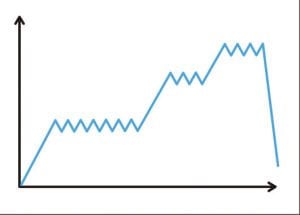 Petzl Absorbica I Şok Emicili Lanyard 80 cm L011AA