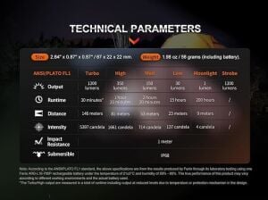 FENİX E18R V2.0 1200 LÜMEN EL FENERİ