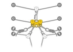 PETZL REEVE Gergin Hatlar için Kurtarma Makarası P005AA00